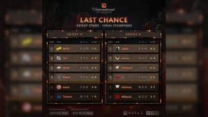 TI11 Last Chance Qualifier (LCQ): Schedule, Results, .